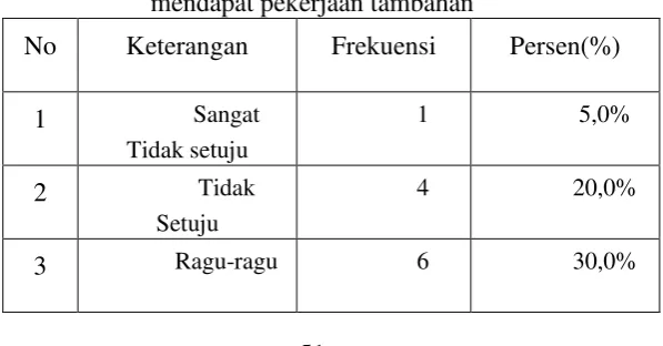 Tabel 5.8 