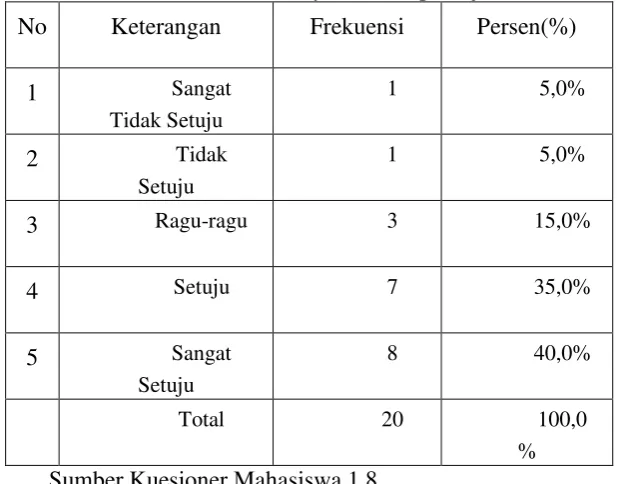 Tabel 5.11 