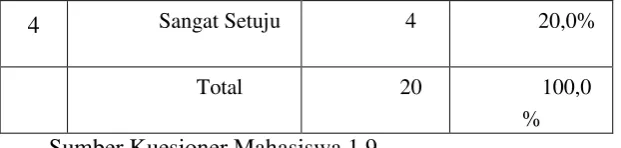 Tabel 5.13 