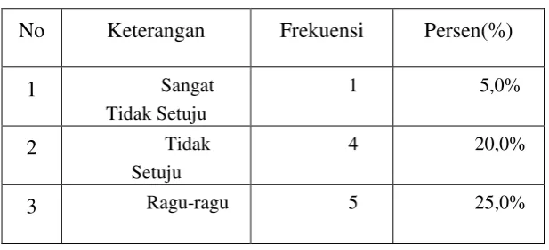 Tabel 5.14 