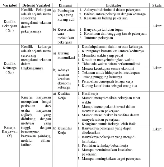 Tabel 3.1 Operasionalisasi Variabel Penelitian 