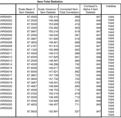 Item-Total StatisticsTabel 3.4  
