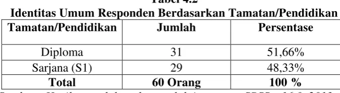 Tabel. 4.3 