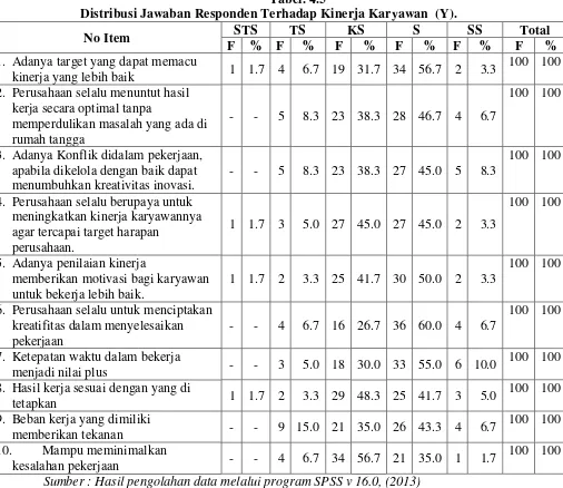 Tabel. 4.5 