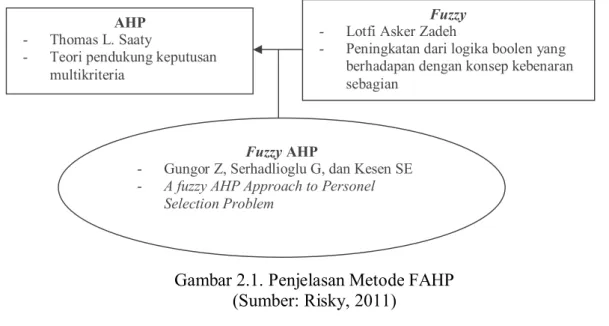 Gambar 2.1. Penjelasan Metode FAHP  (Sumber: Risky, 2011) 