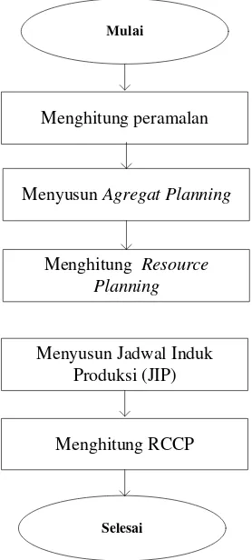 Gambar 4.4. Pengolahan Data 