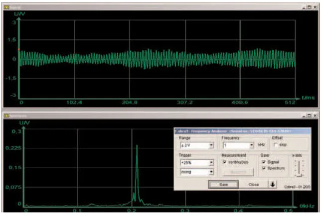 Gambar 2.  Sinyal waktu, spektrum dan pengaturan parameter untuk pengukuran pada labu bulat 1000 ml yang kosong 