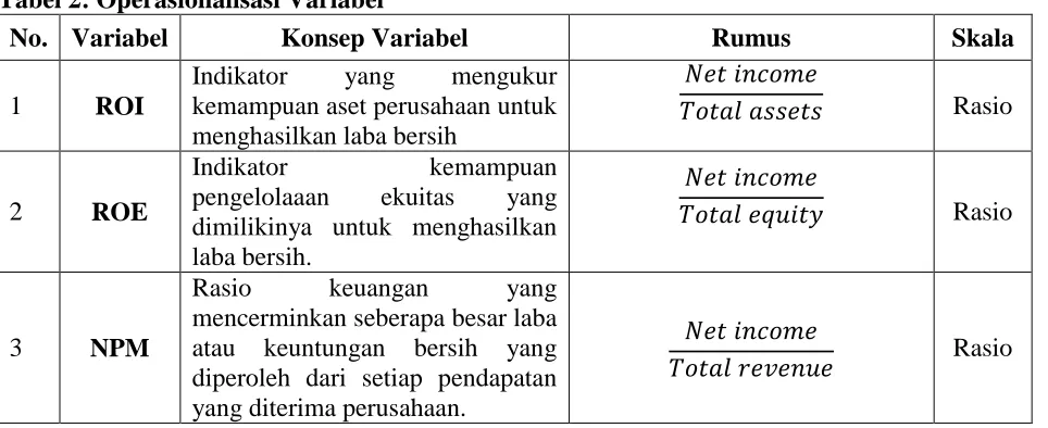 Tabel 2: Operasionalisasi Variabel 