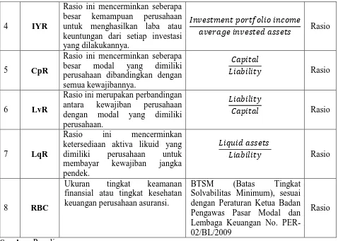 Tabel 3: Rata-rata Kinerja Keuangan Perusahaan Asuransi Jiwa Group Statistics 