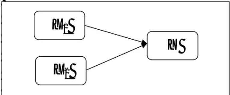 Gambar 2 memiliki  jalur yang cukup kompleks, sehingga pola hubungan  yang ada tidak  dapat  dianalisis  dengan  menggunakan  regresi  logistik