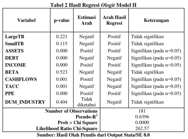 Tabel 2 Hasil Regresi Ologit Model II 