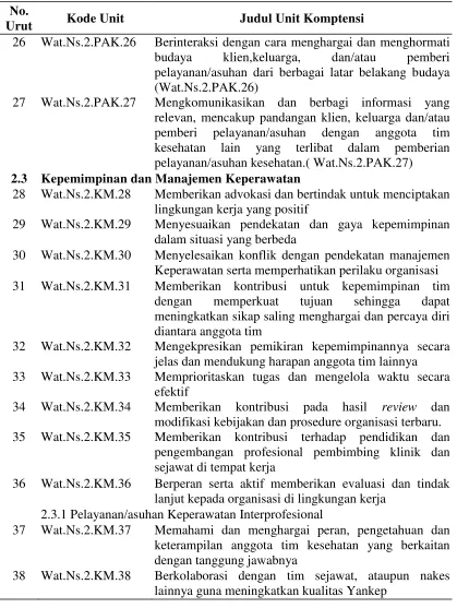 Tabel 2.2 (Lanjutan) 