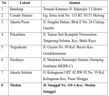 Tabel 10 Lokasi SD Juara Rumah Zakat 