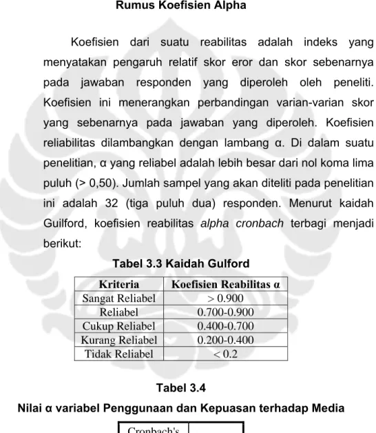 Gambar 3.2  Rumus Koefisien Alpha 