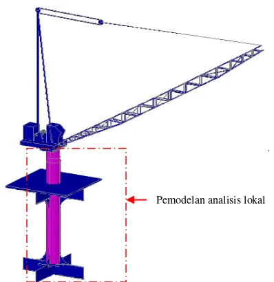 Gambar. 4. Pemodelan analisis lokal crane pedestal dengan menggunakan Ansys Multiphysic