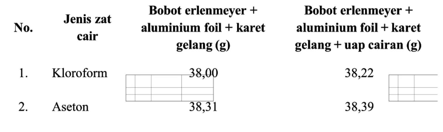 Tabel PengamatanTabel Pengamatan