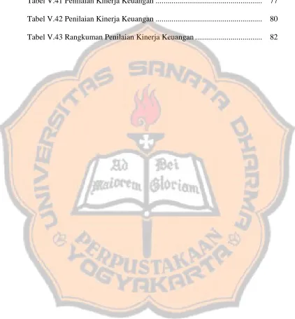 Tabel V.41 Penilaian Kinerja Keuangan .....................................................