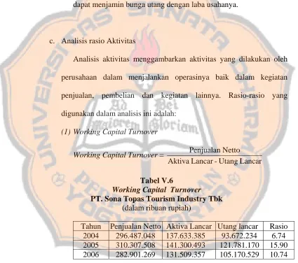 Tabel V.6 Working Capital  Turnover 