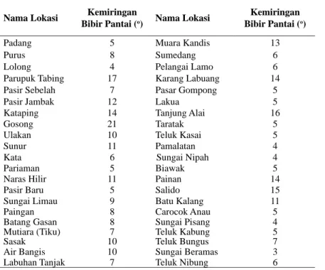 Tabel 2. Kemiringan Bibir Pantai Provinsi Sumatera Barat