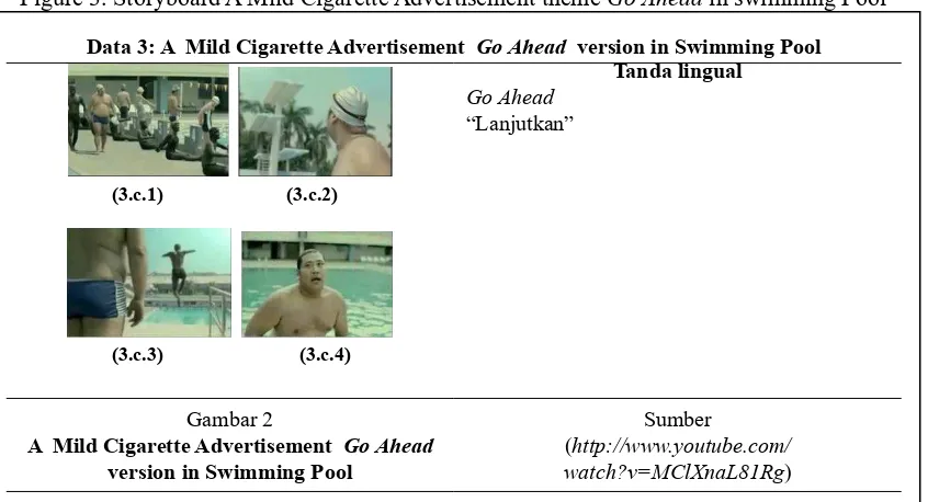 Figure 3. Storyboard A Mild Cigarette Advertisement theme Go Ahead in swimming Pool