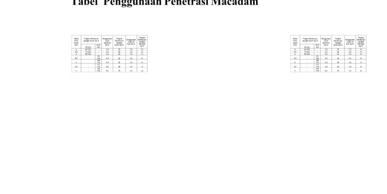 Tabel  Penggunaan Penetrasi Macadam