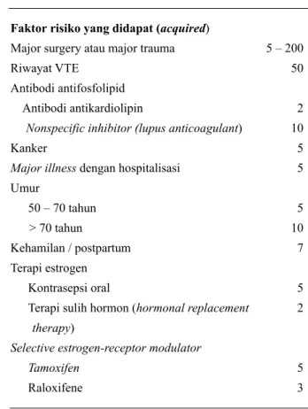 Tabel 2. Faktor risiko untuk VTE
