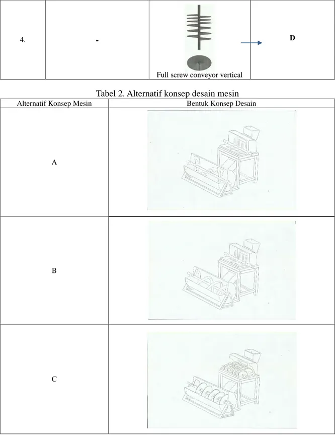 Tabel 2. Alternatif konsep desain mesin 