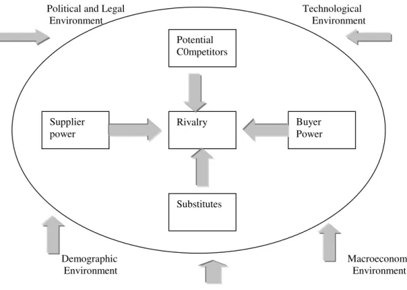 Gambar 2. 2: The Role of the Macroenvironment 