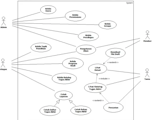 Gambar 3.4. Use Case Diagram