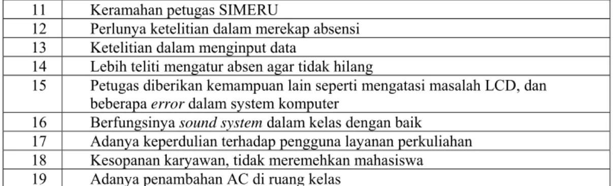 Tabel 2. Respon teknis terhadap Voice Of Customer 
