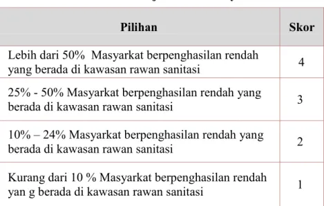 Tabel 2.3 Konsolidasi Skor SELOTIF Pemilihan Desa/Kelurahan 