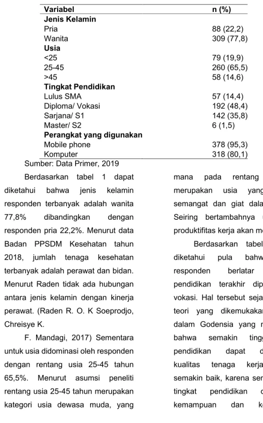 Tabel 1. Karakteristik Responden 