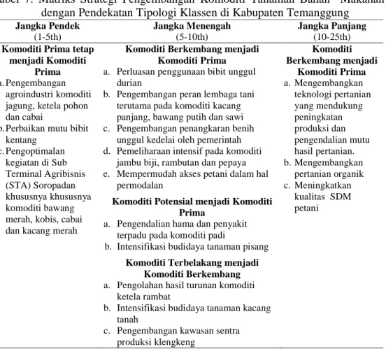 Tabel  7.  Matriks  Strategi  Pengembangan  Komoditi  Tanaman  Bahan    Makanan  dengan Pendekatan Tipologi Klassen di Kabupaten Temanggung  Jangka Pendek   (1-5th)  Jangka Menengah  (5-10th)  Jangka Panjang  (10-25th)  Komoditi Prima tetap 