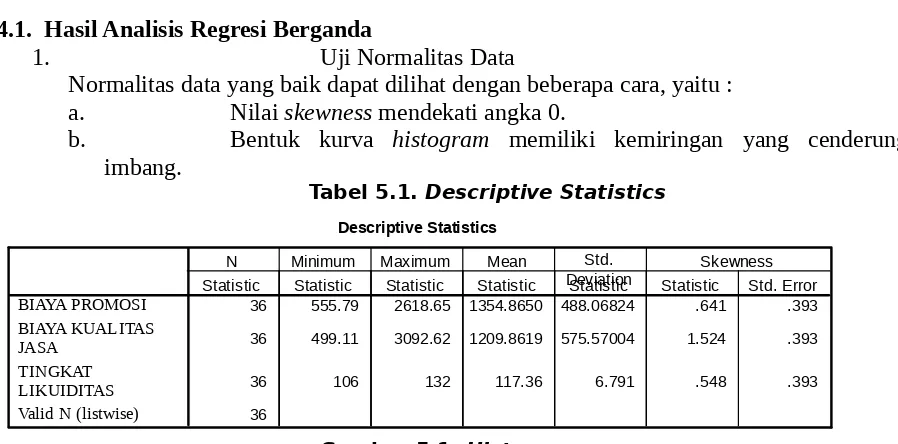 Tabel 5.1. Descriptive Statistics