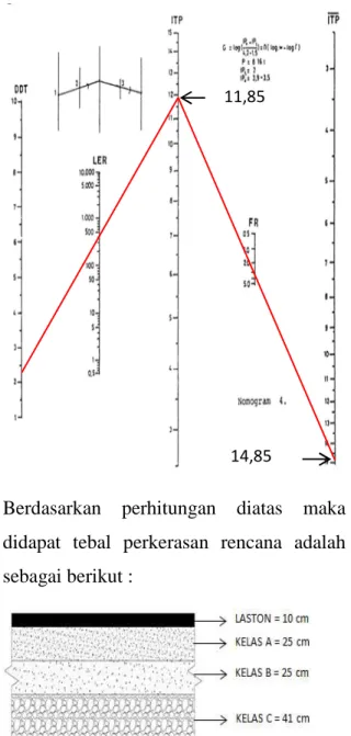 Tabel 4.9.Perhitungan Lalin Ekivalen 