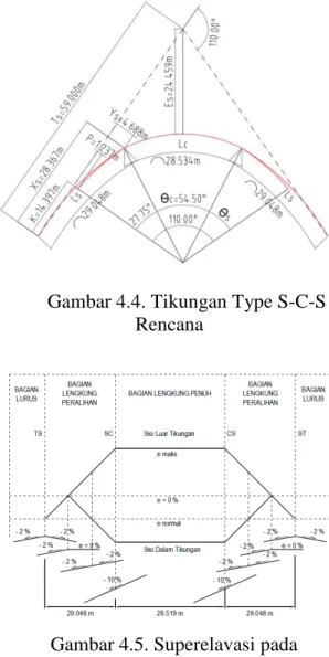Tabel 4.4. Asumsi D ( sudut  ) = 60 0 