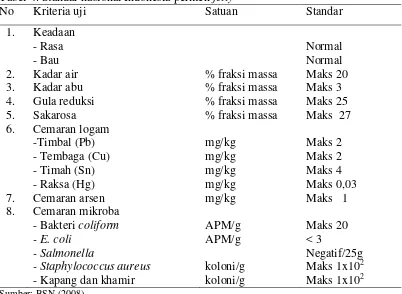 Tabel 4. Standar nasional Indonesia permen jelly 