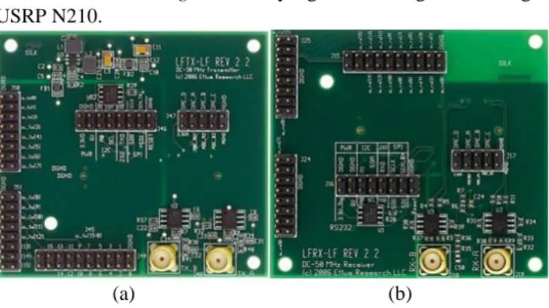 Gambar 2.12 Daugterboard  (a) LFTX dan (b) LFRX 