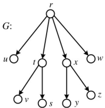Gambar 10  Tree pada digraf.  Definisi 22 (Subtree) 