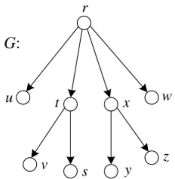 Gambar 10  Tree pada digraf.  Definisi 22 (Subtree) 