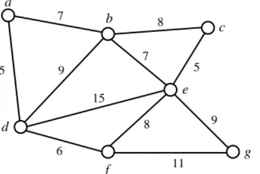 Gambar 13  Sisi da hasil dari algoritme Prim  tahap ke-1. 
