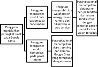 diagram seperti pada gambar berikut. 