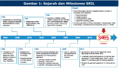 Gambar 1: Sejarah dan Milestones SRIL  