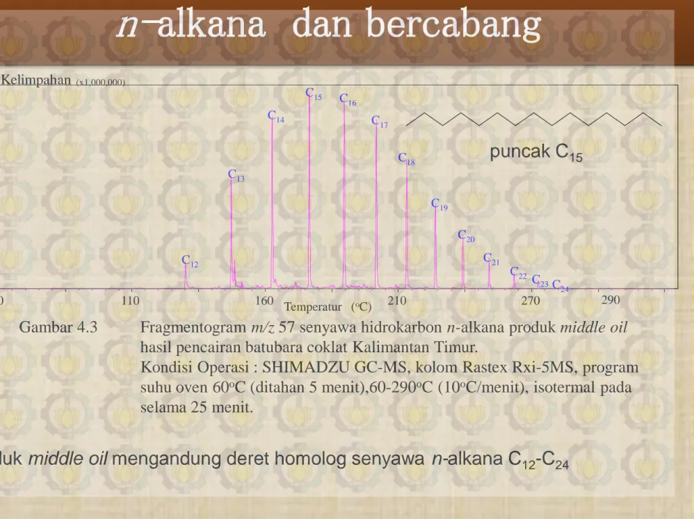 Korelasi Karakter Geokimia Batubara Coklat Kalimatan Timur Dengan