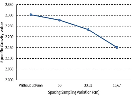 Fig. 3 Relationship between spacing sampling variation and specific gravity (ASTM D854) 