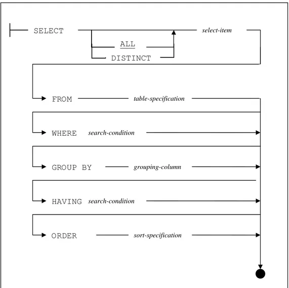 Gambar 2.7 Diagram Sintaksis Statement SELECT 
