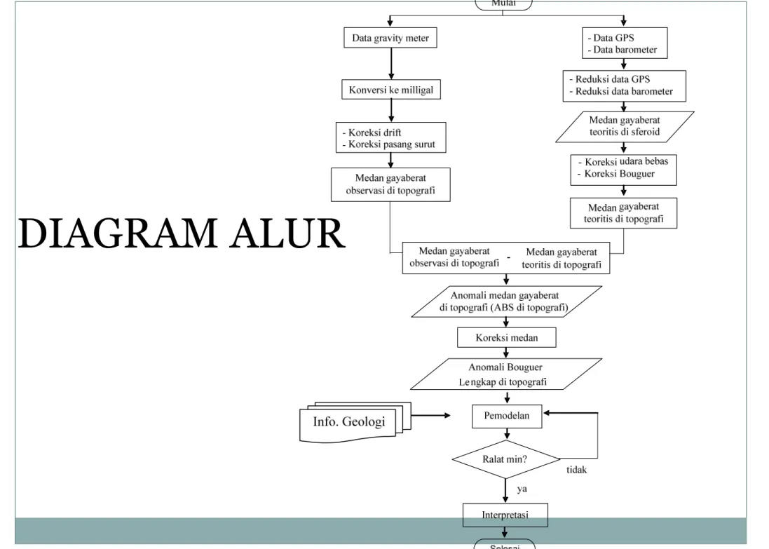 DIAGRAM ALUR