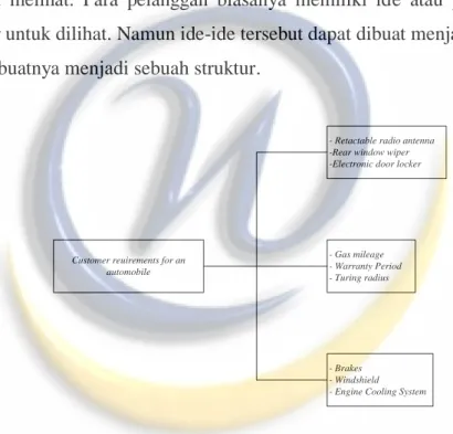 Gambar 2.1 Diagram Pohon 