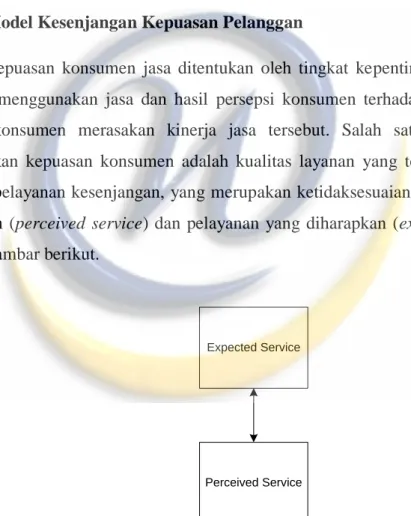 Gambar 2.3 Persepsi dan Ekspektasi layanan   2.4.2  Servqual 