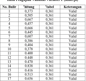 Tabel 3.6  Hasil Pengujian Validitas Variabel Y (Kinerja) 